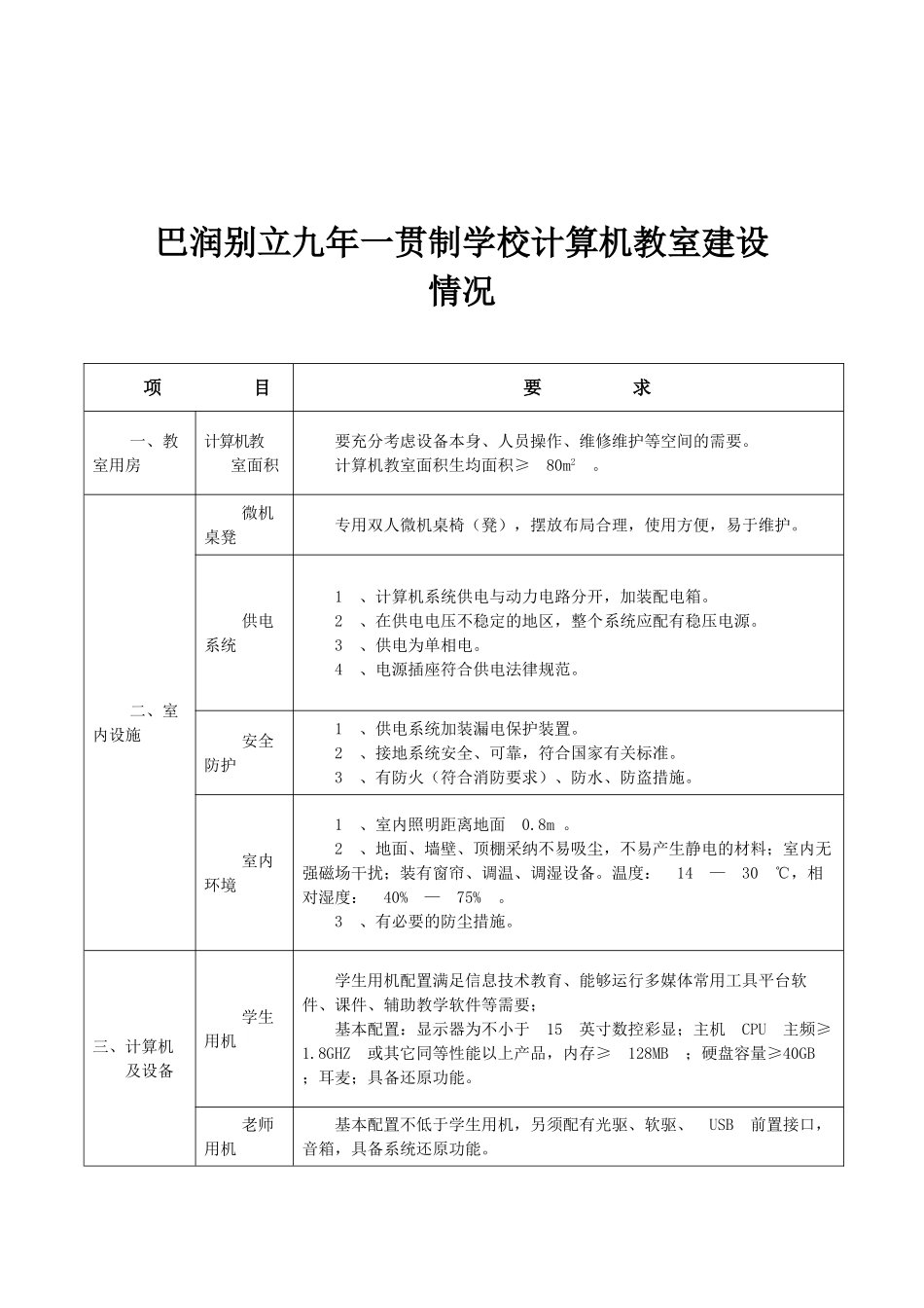 计算机教室建设情况_第1页