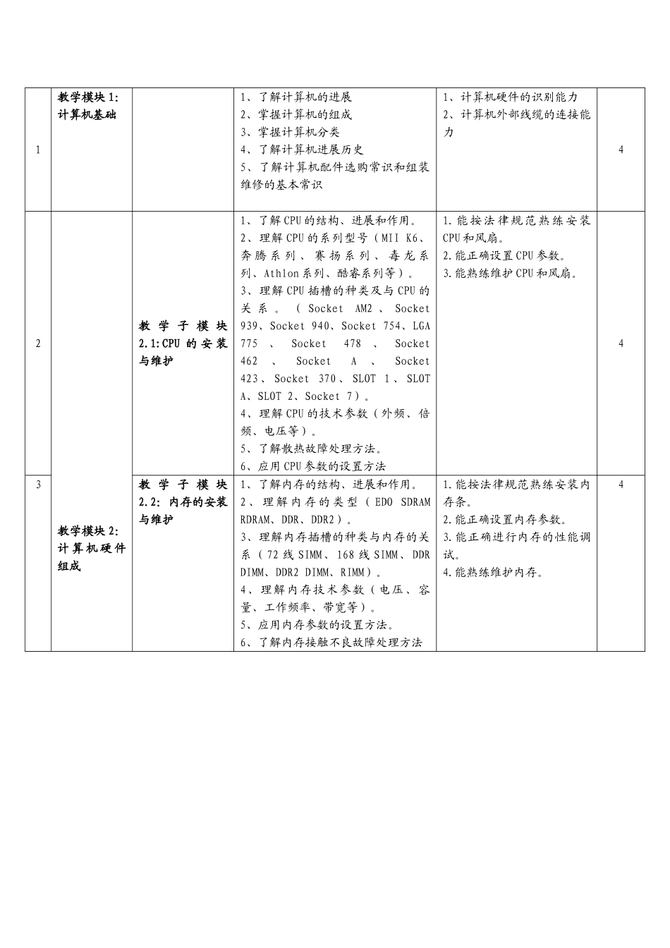 计管计算机组装与维护课程标准_第3页