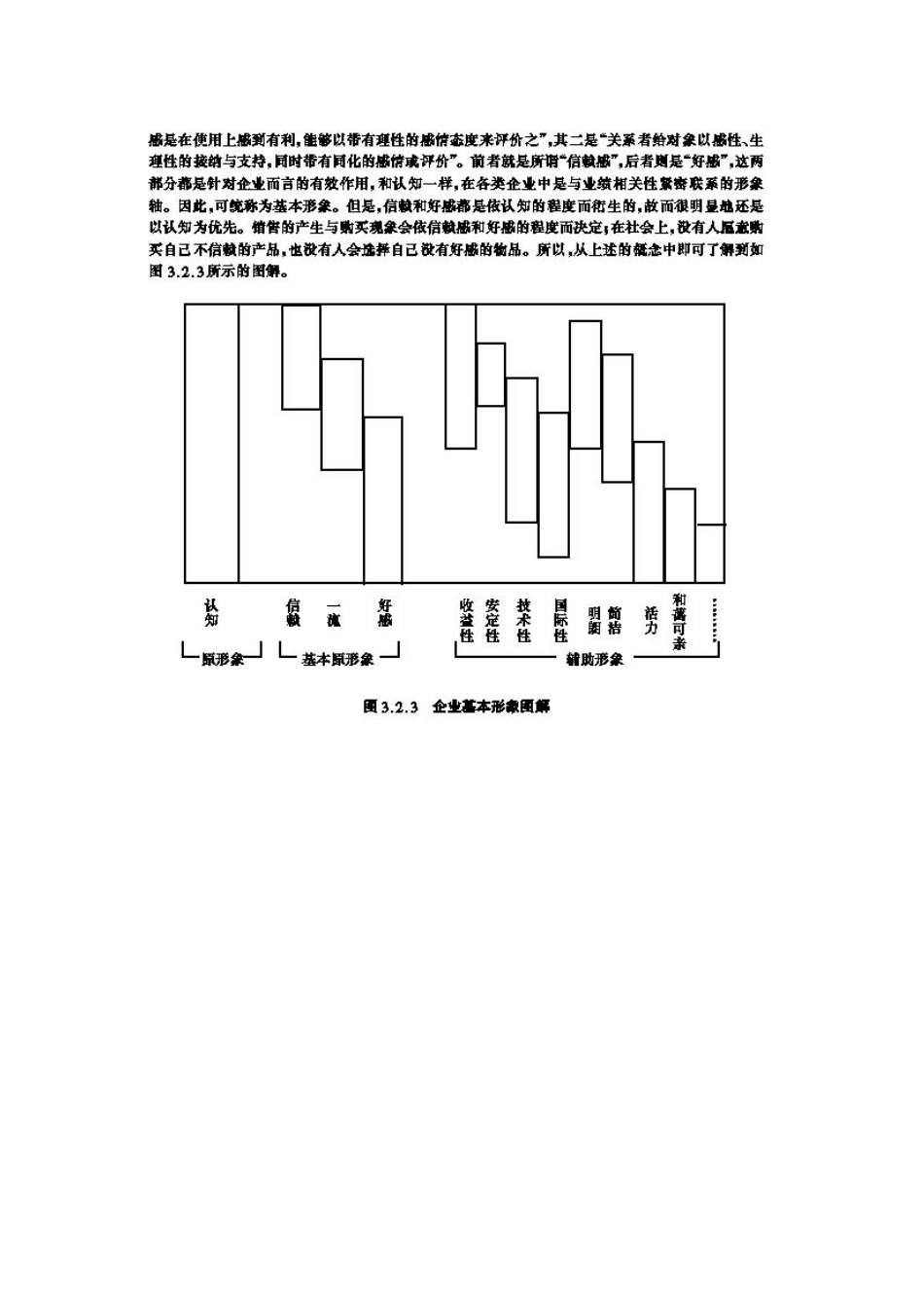 认知和基本形象_第2页