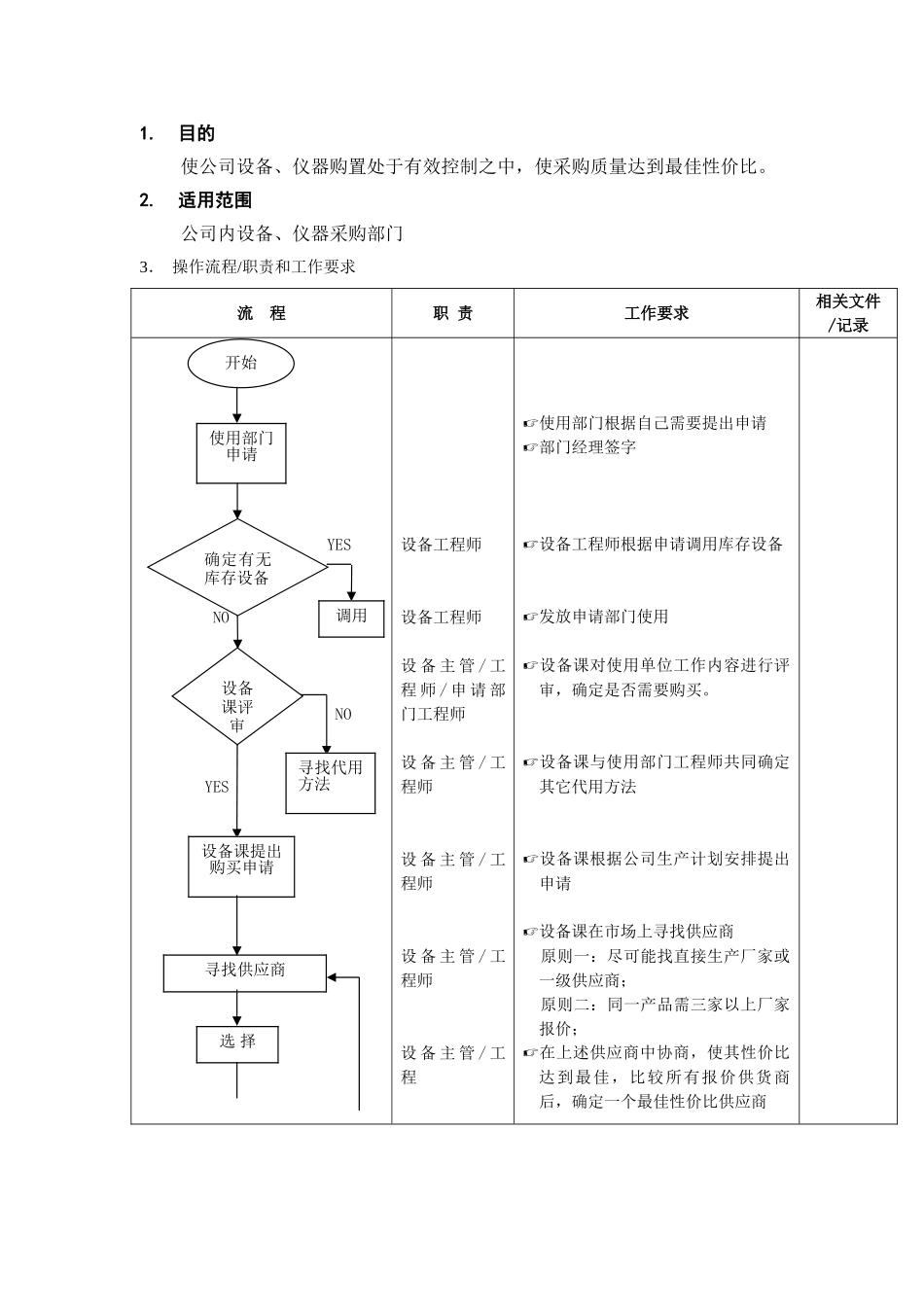 设备仪器及配件购置验收流程_第2页