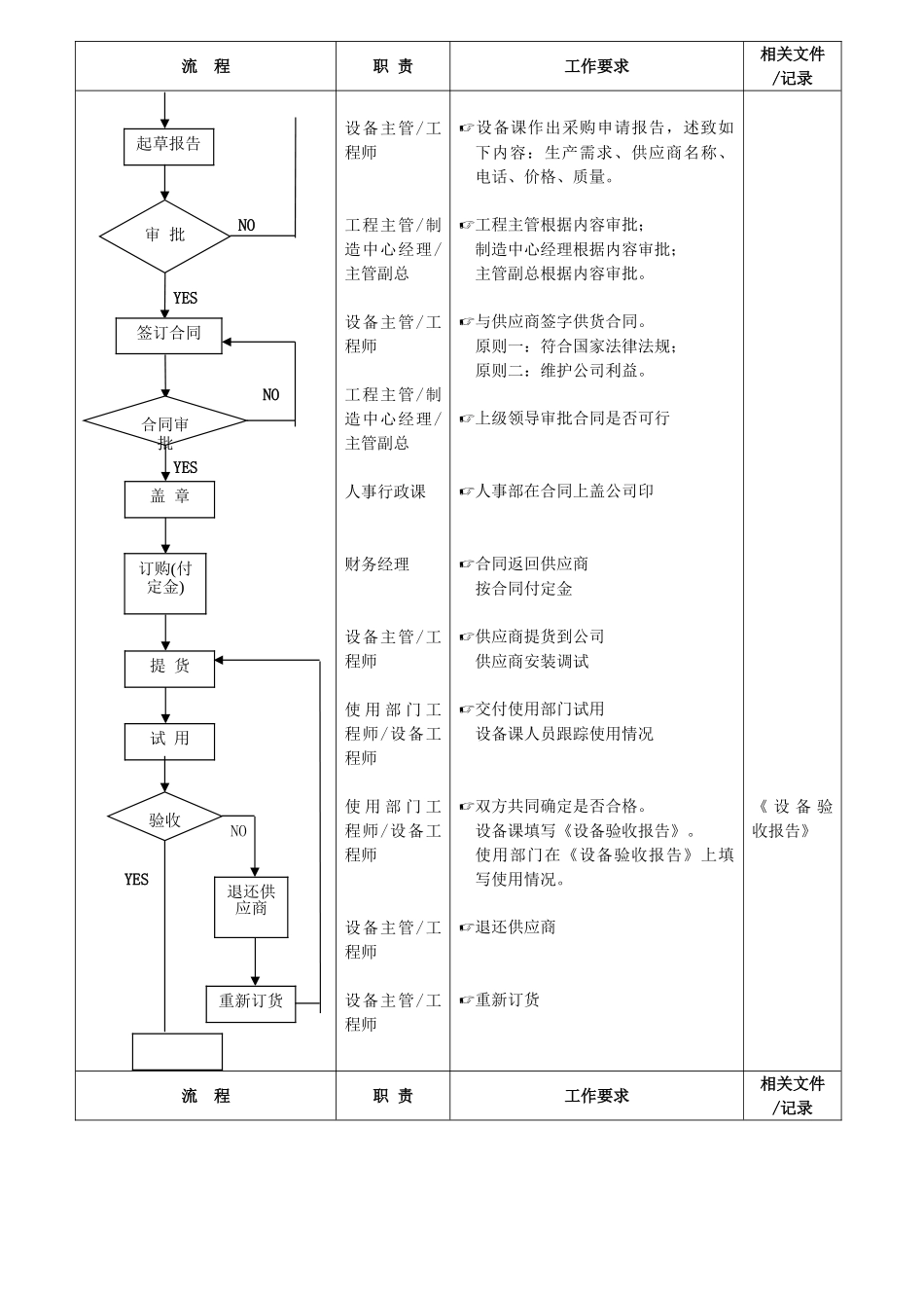 设备仪器及配件购置验收流程_第3页