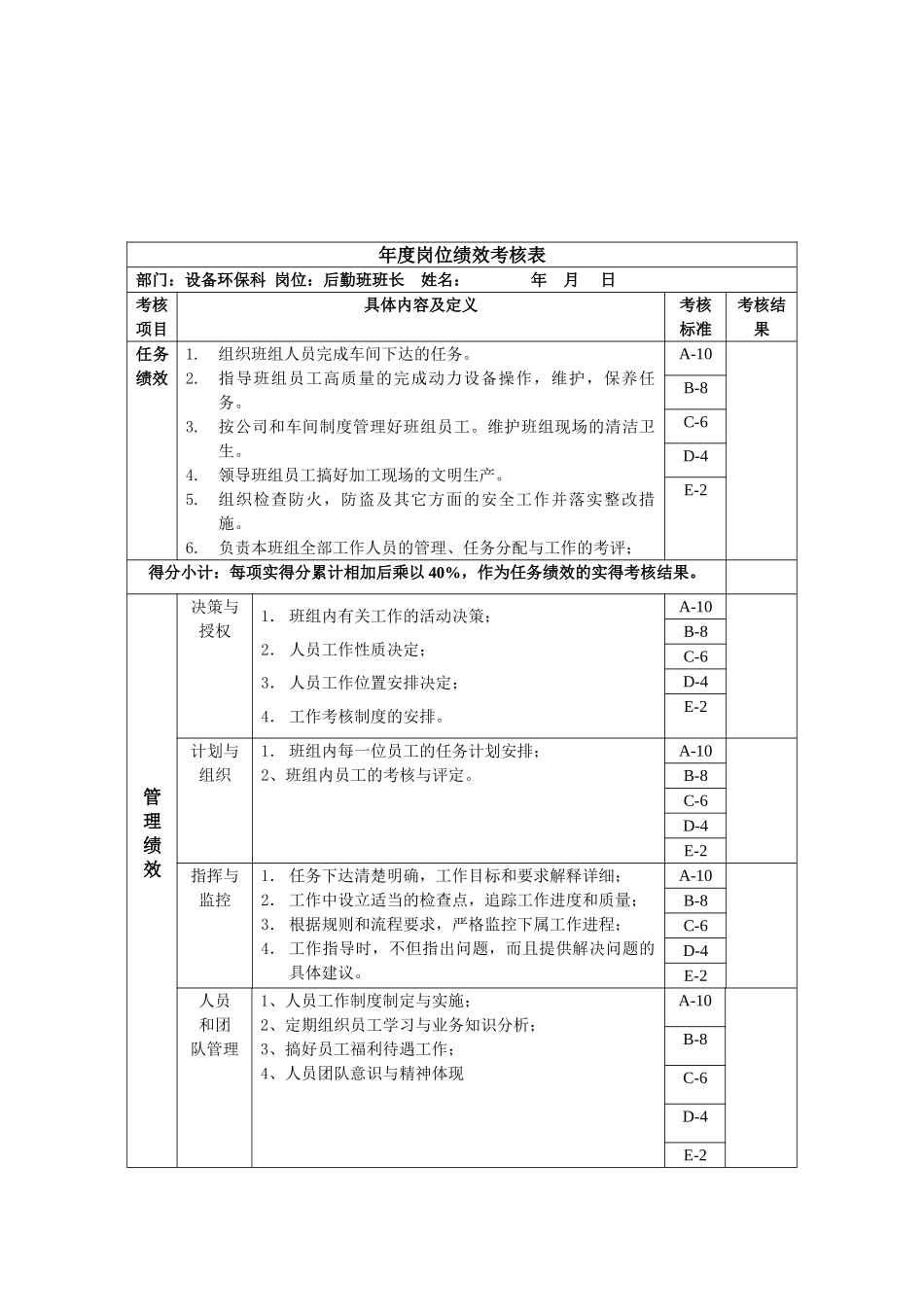 设备环保科-后勤班班长绩效考核指标_第1页