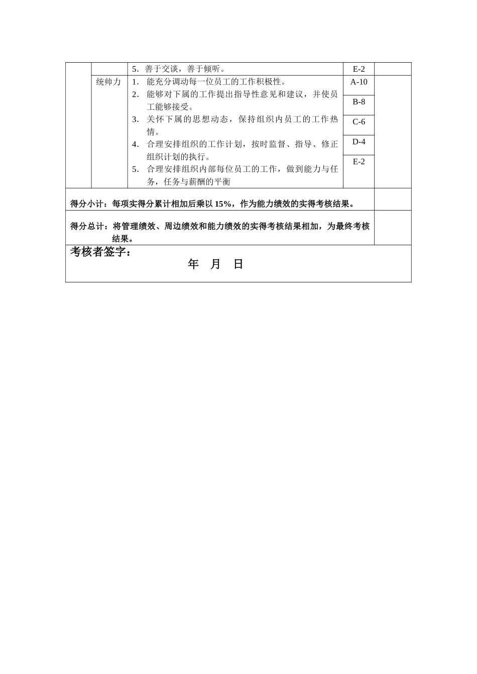 设备环保科-后勤班班长绩效考核指标_第3页