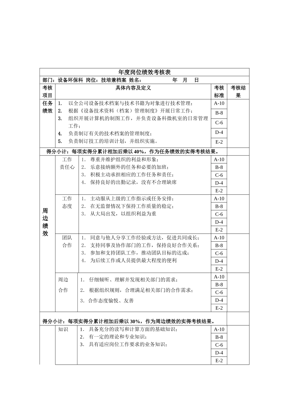 设备环保科-技培兼档案绩效考核指标_第1页