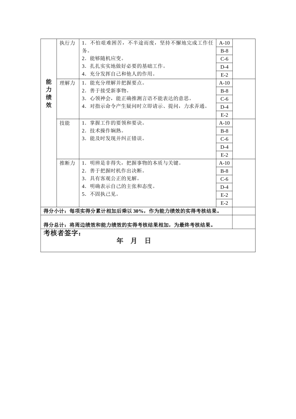 设备环保科-技培兼档案绩效考核指标_第2页
