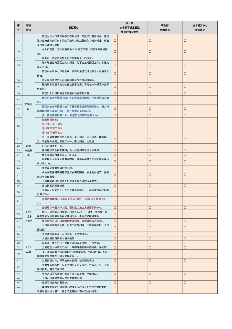 设计审图制度4宝龙地产设计要点_第2页