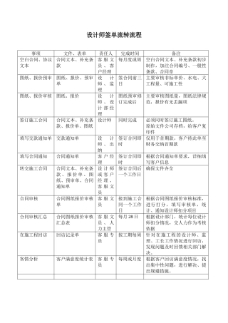 设计师签单流转流程