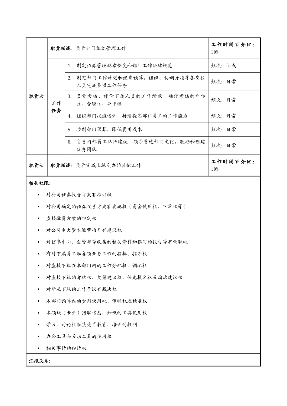 证券部职务说明书_第3页