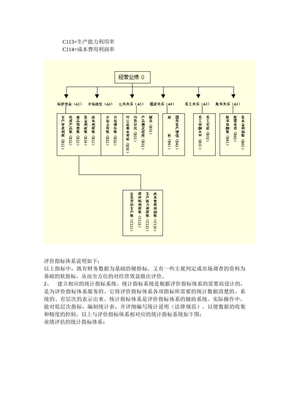 评价指标体系设计步骤_第3页