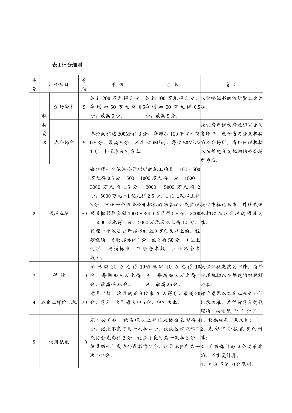 评分--招标代理机构的选择办法_第3页