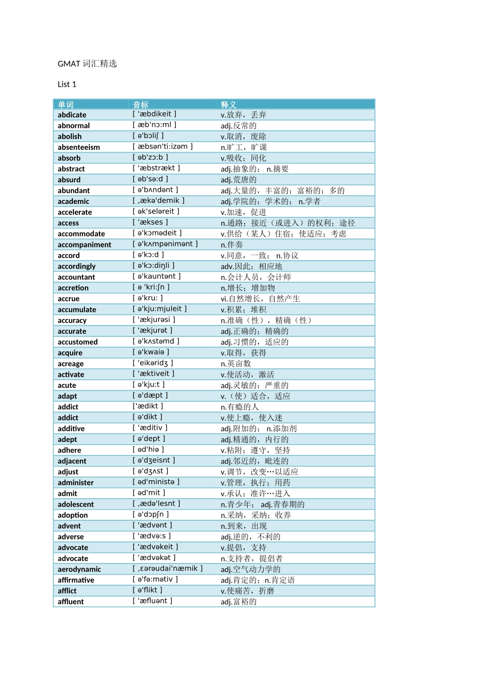 词汇精逊单词WORD版_第1页