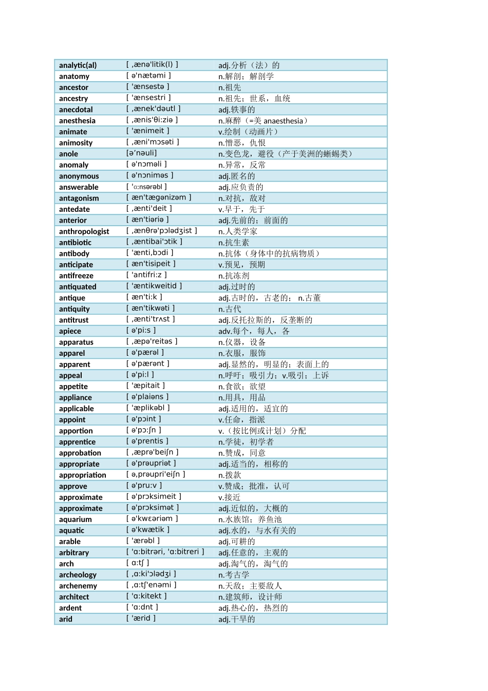 词汇精逊单词WORD版_第3页