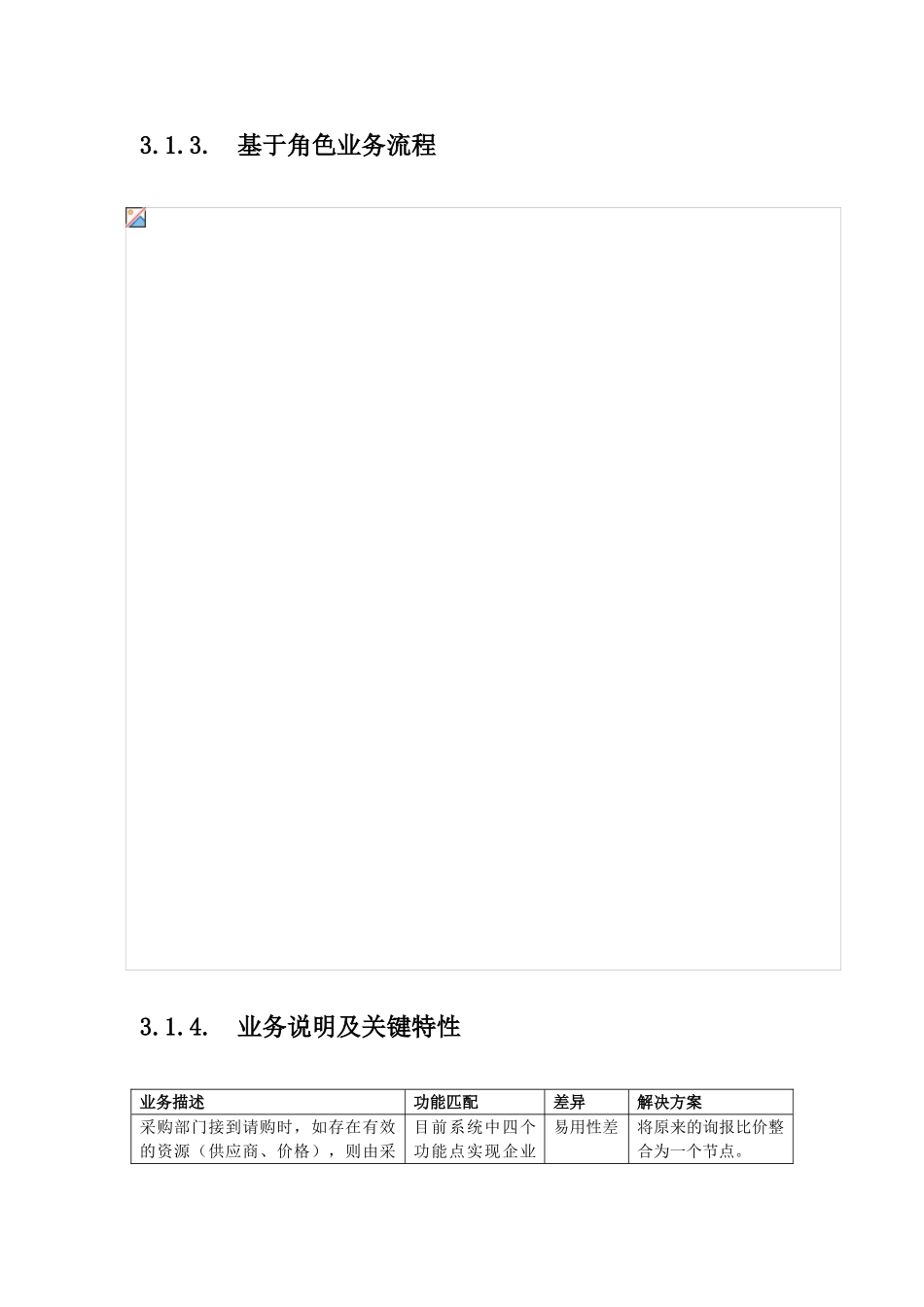 详细需求最佳实践样例_第3页