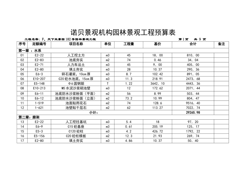 诺贝景观机构园林景观工程预算表_第1页