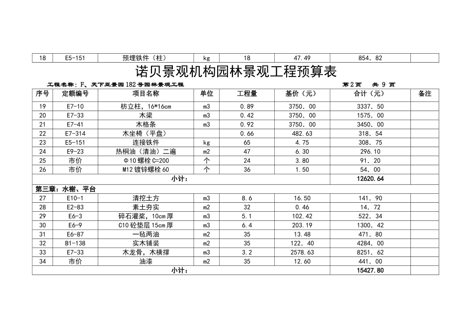 诺贝景观机构园林景观工程预算表_第2页