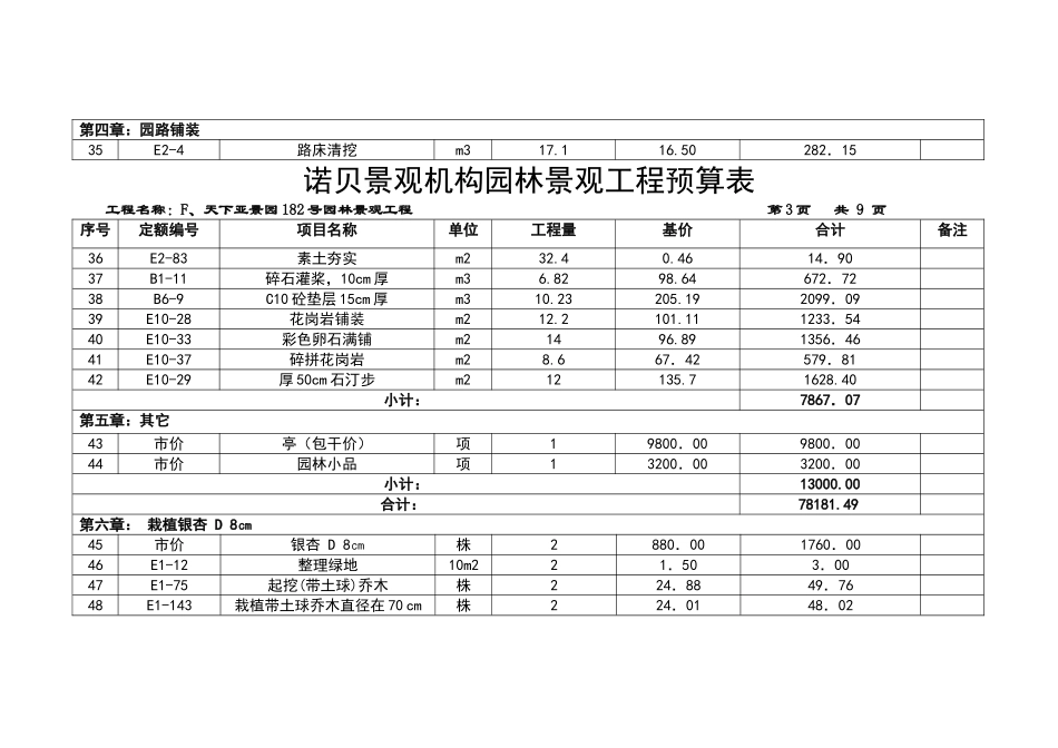 诺贝景观机构园林景观工程预算表_第3页