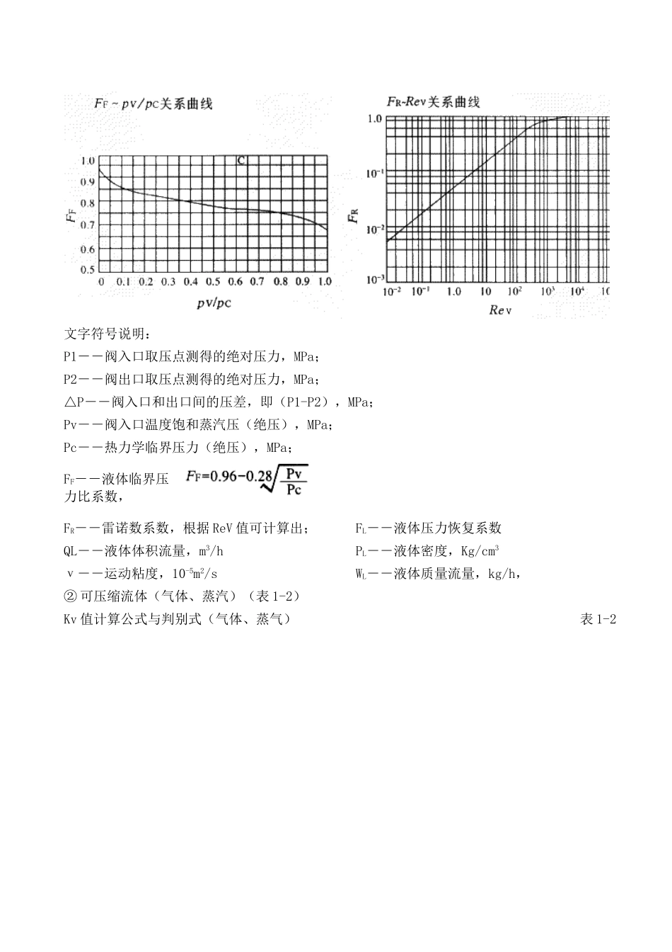 调节阀流量系数计算公式和选择数据_第2页