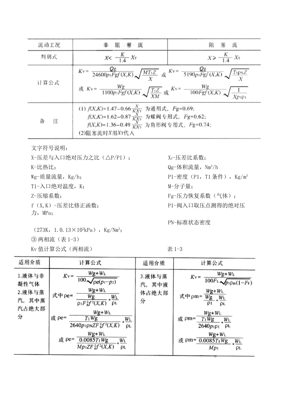 调节阀流量系数计算公式和选择数据_第3页