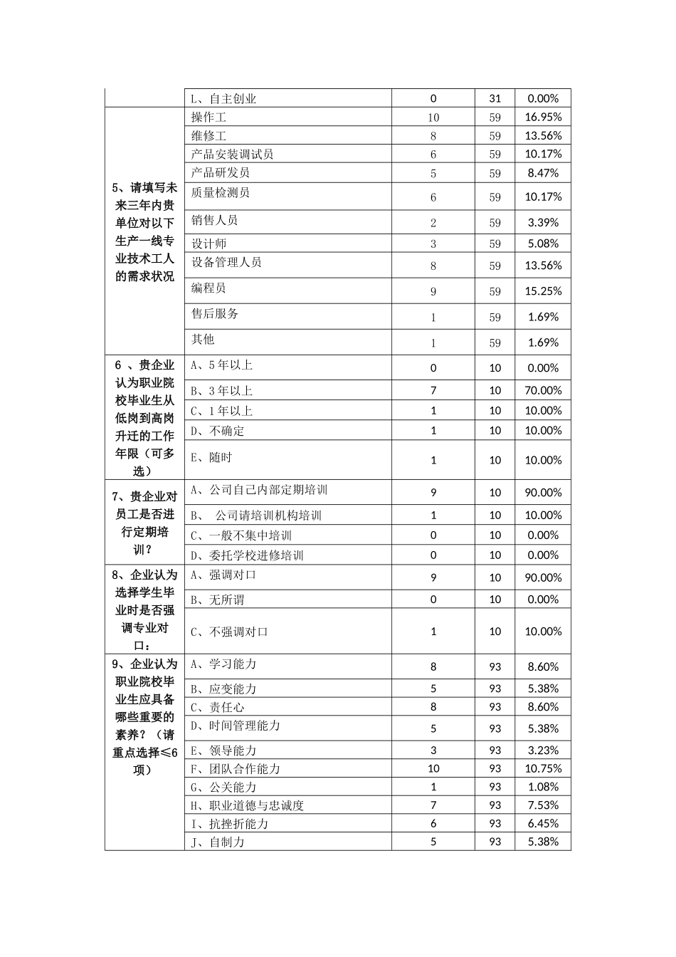 调研数据汇总及分析_第2页