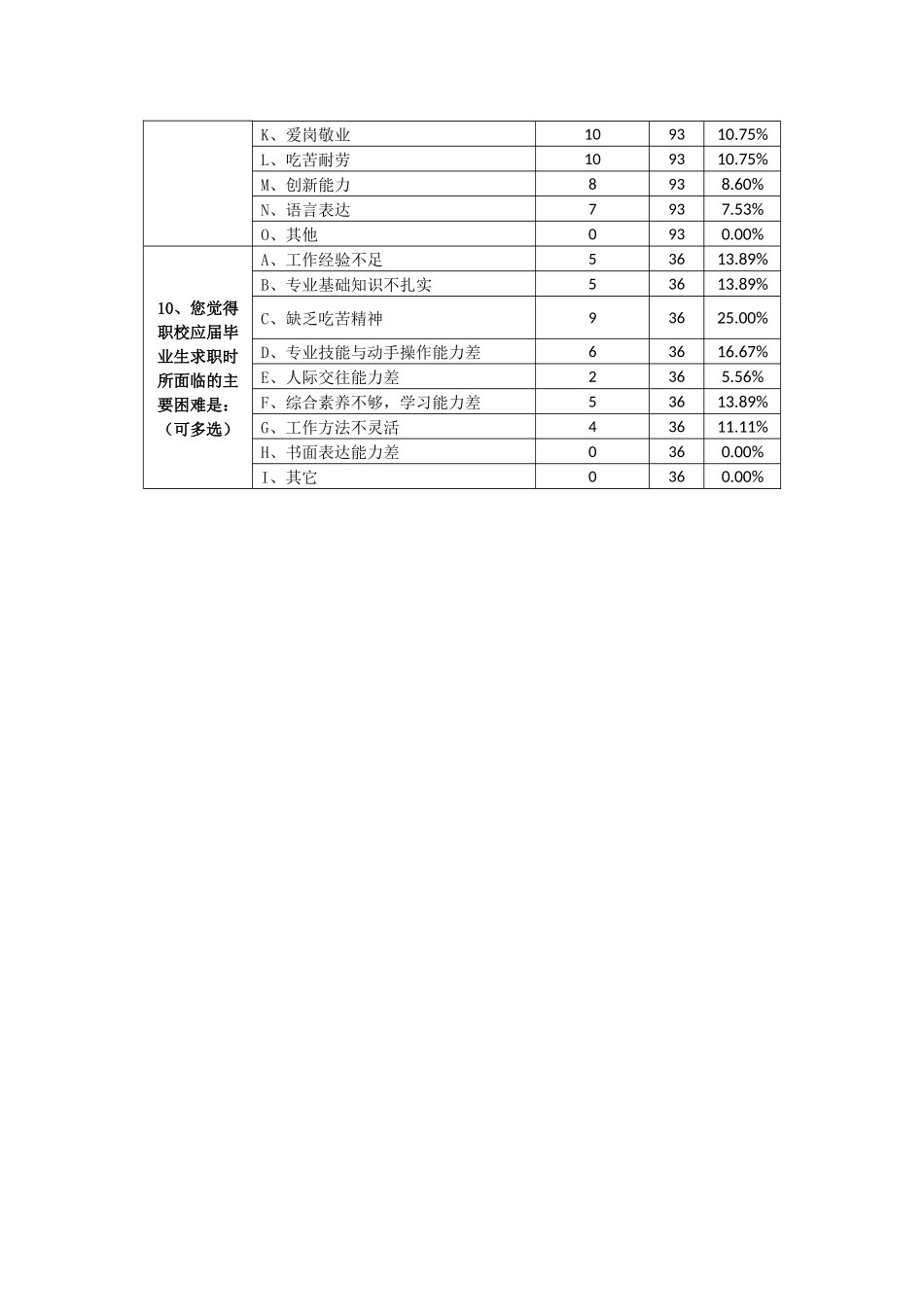 调研数据汇总及分析_第3页