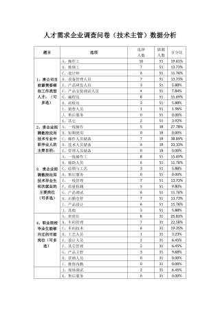 调研数据汇总及分析