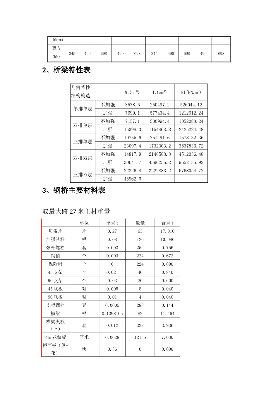 贝雷桥专项施工方案_第3页