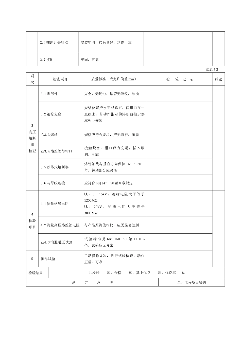负荷开关或高压熔断器安装单元工程质量评定表_第2页