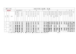 财务科员工素质