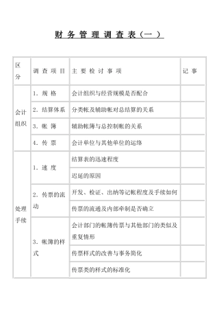 财务管理调查表样本