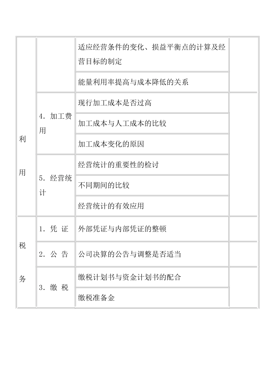 财务管理调查表范本_第2页