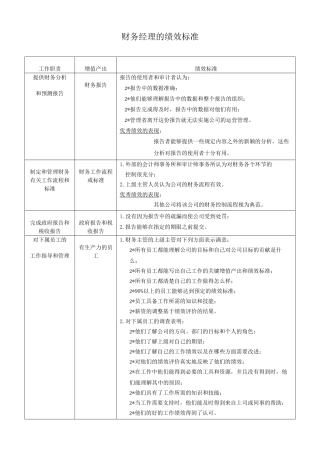 财务经理的绩效标准