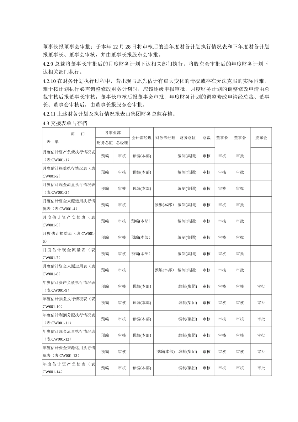 财务计划管理业务标准_第3页