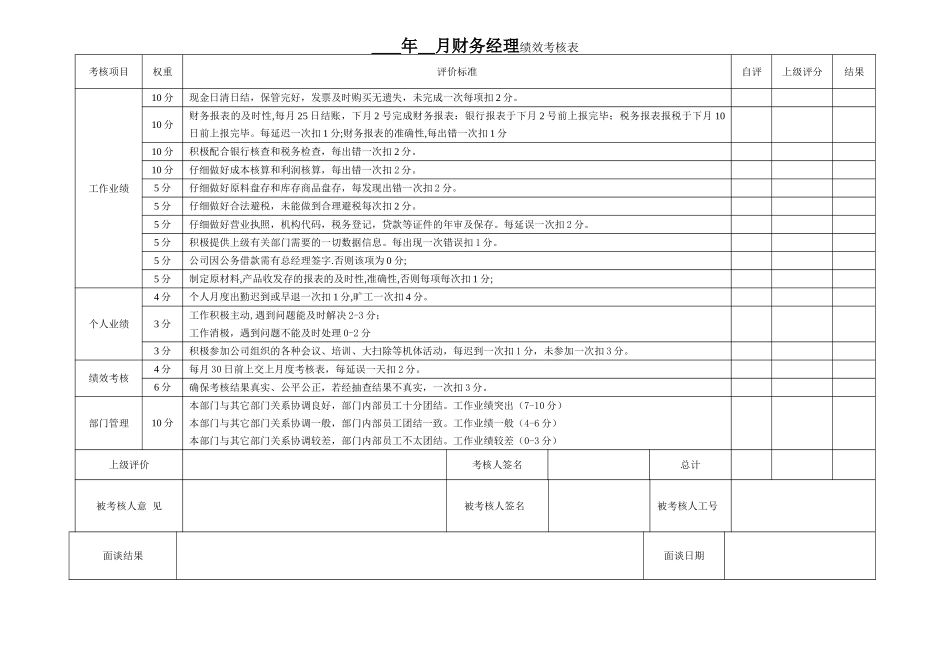 财务经理绩效考核表_第1页