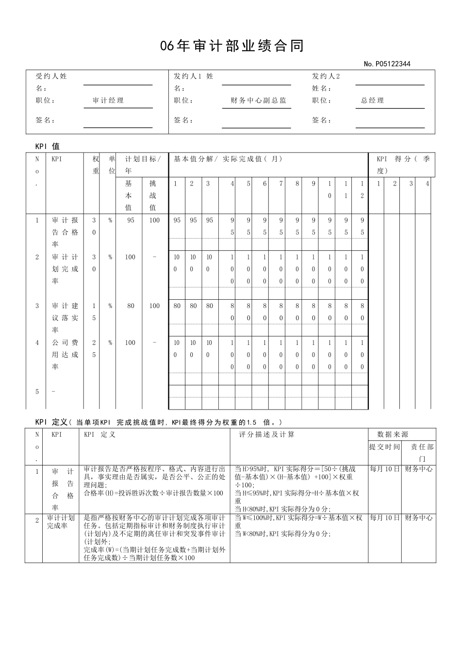 财务部KPI绩效考核经理级_第1页