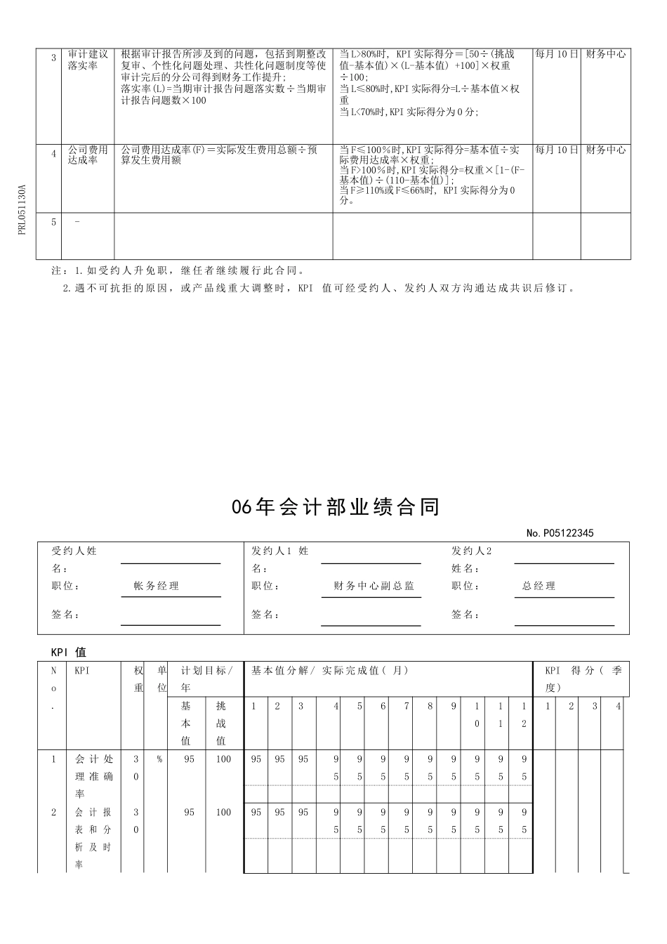 财务部KPI绩效考核经理级_第2页