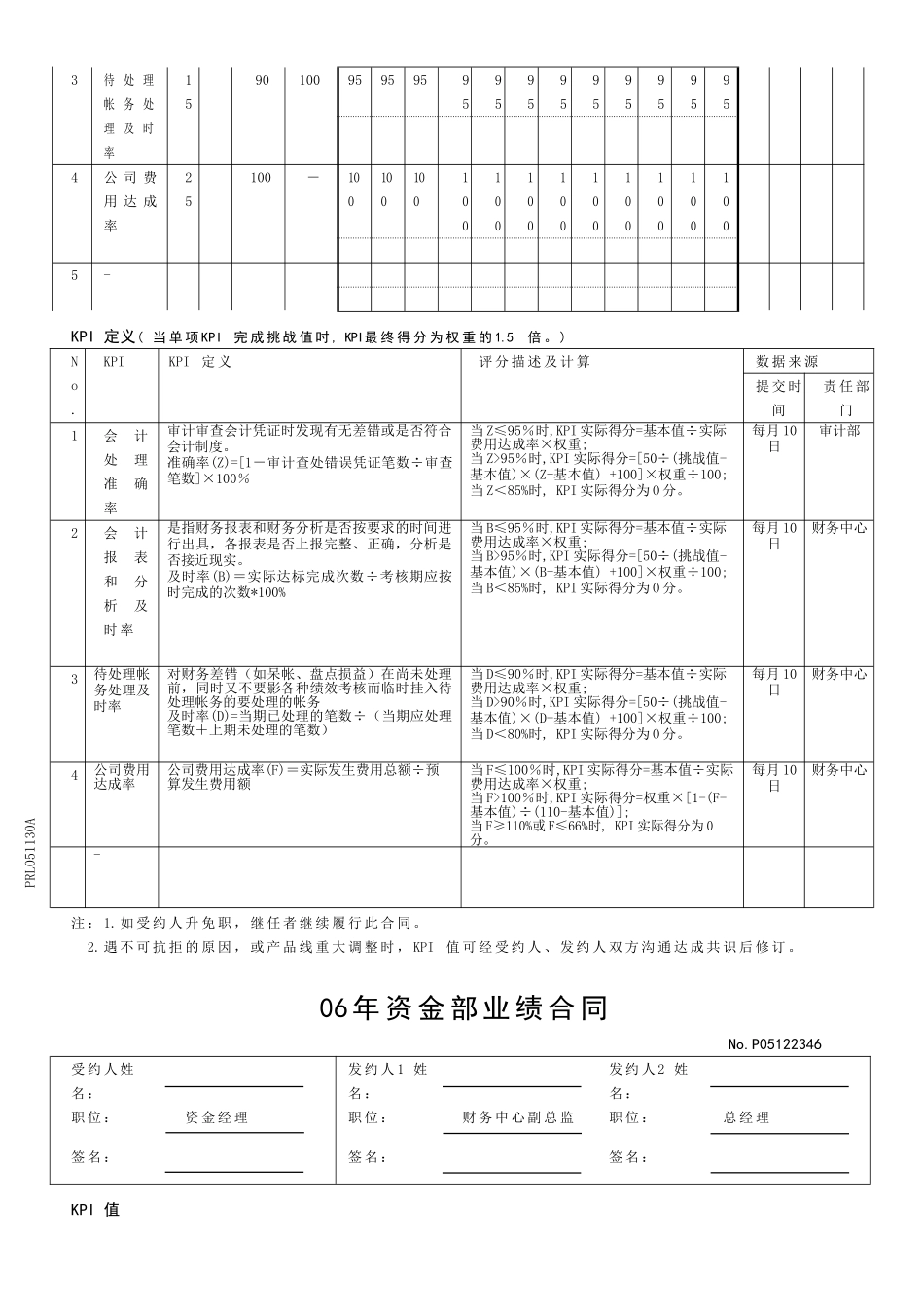 财务部KPI绩效考核经理级_第3页