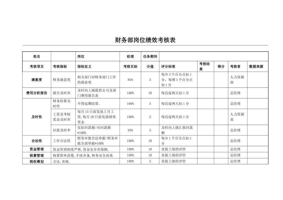 财务部KPI绩效考核表_第1页