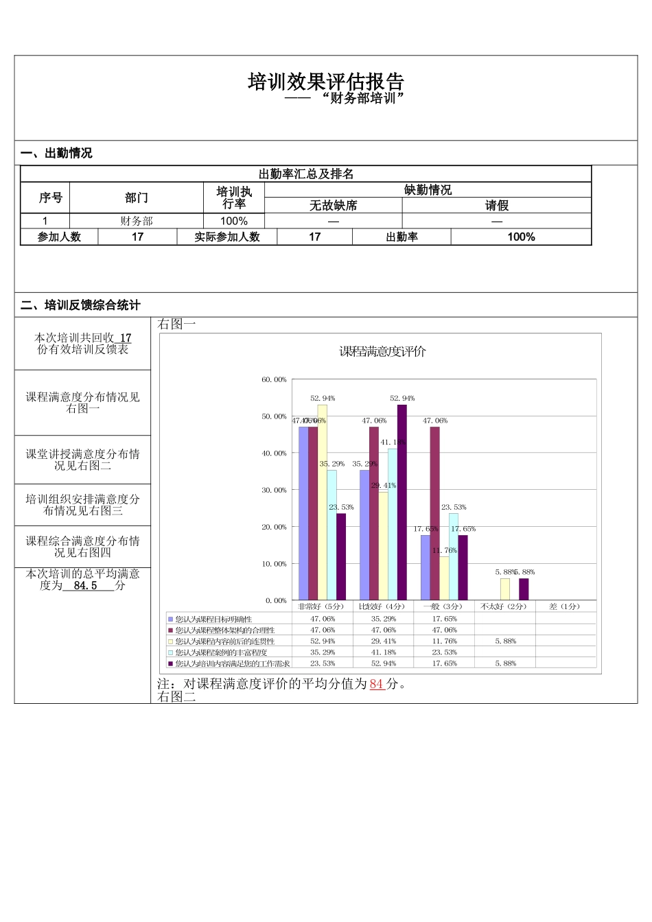 财务部培训效果评估报告_第1页