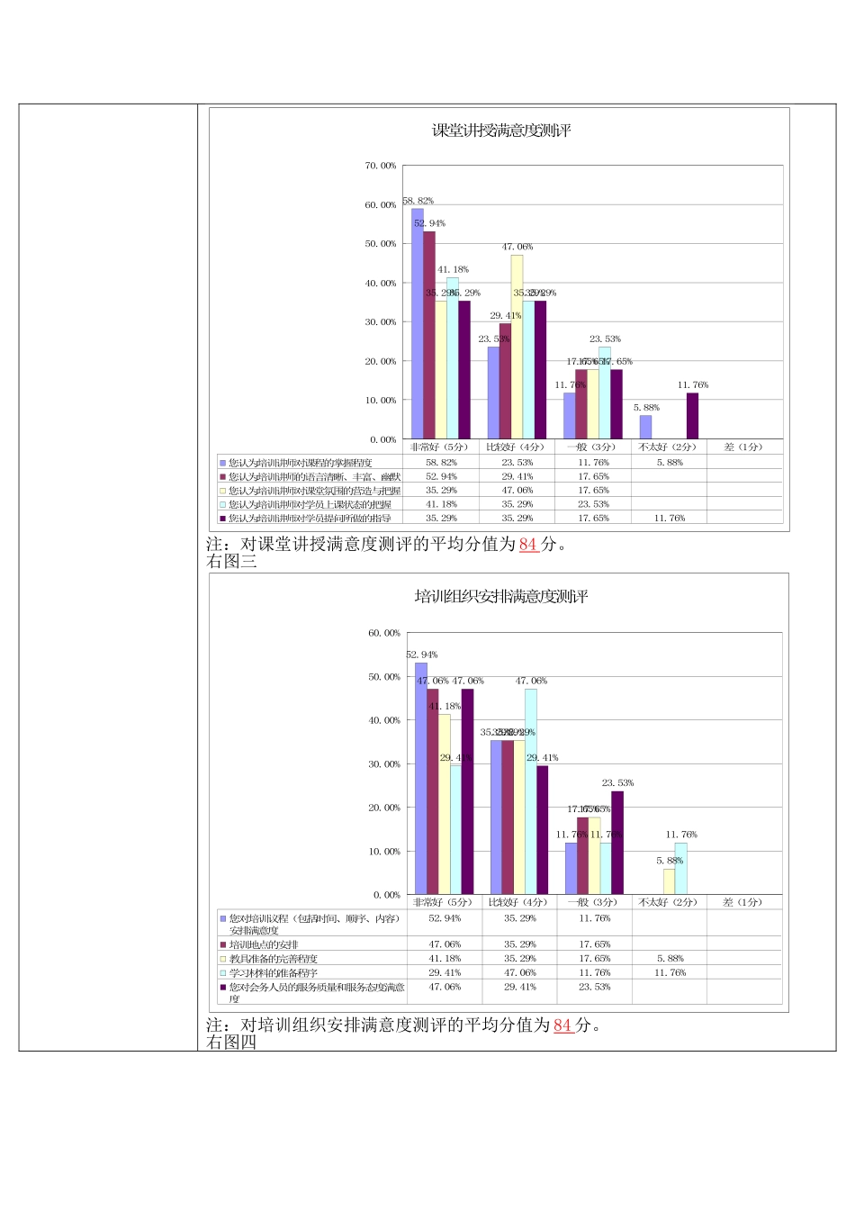 财务部培训效果评估报告_第2页