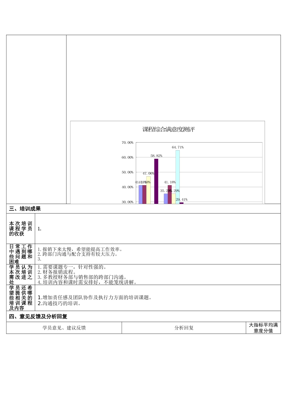 财务部培训效果评估报告_第3页