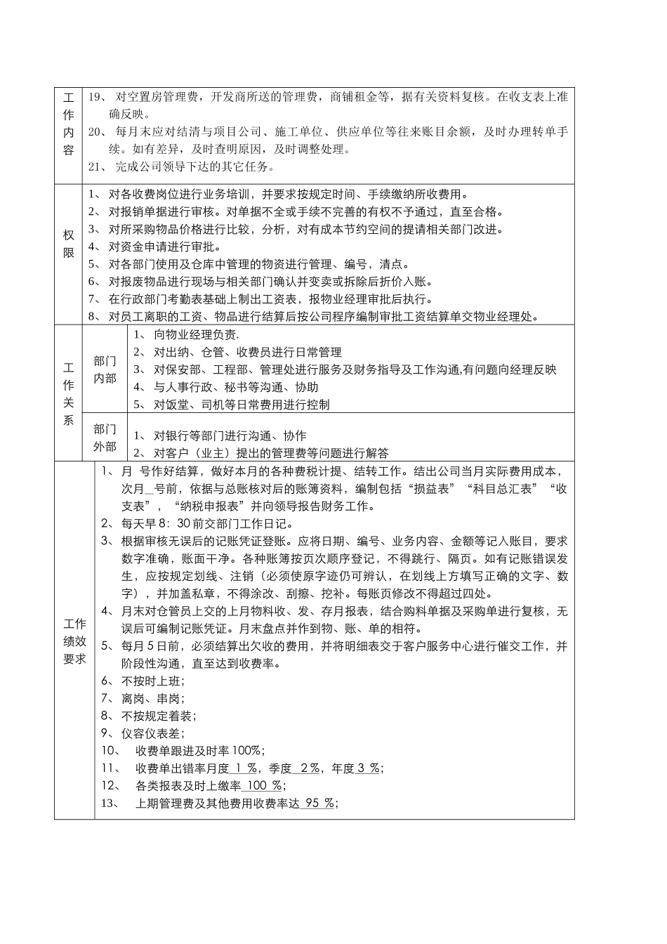 财务部会计工作岗位说明书_第2页