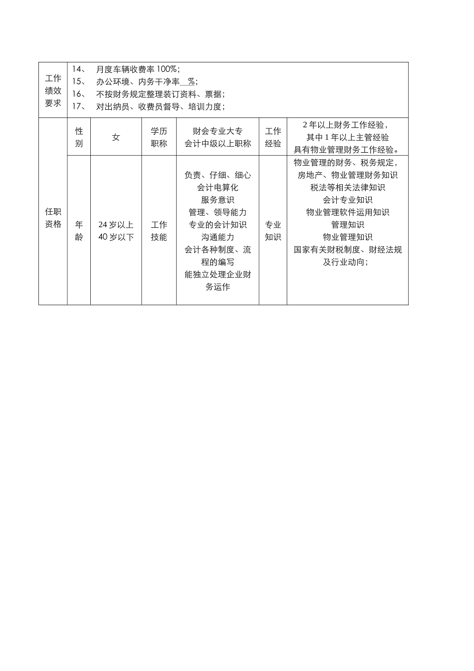 财务部会计工作岗位说明书_第3页