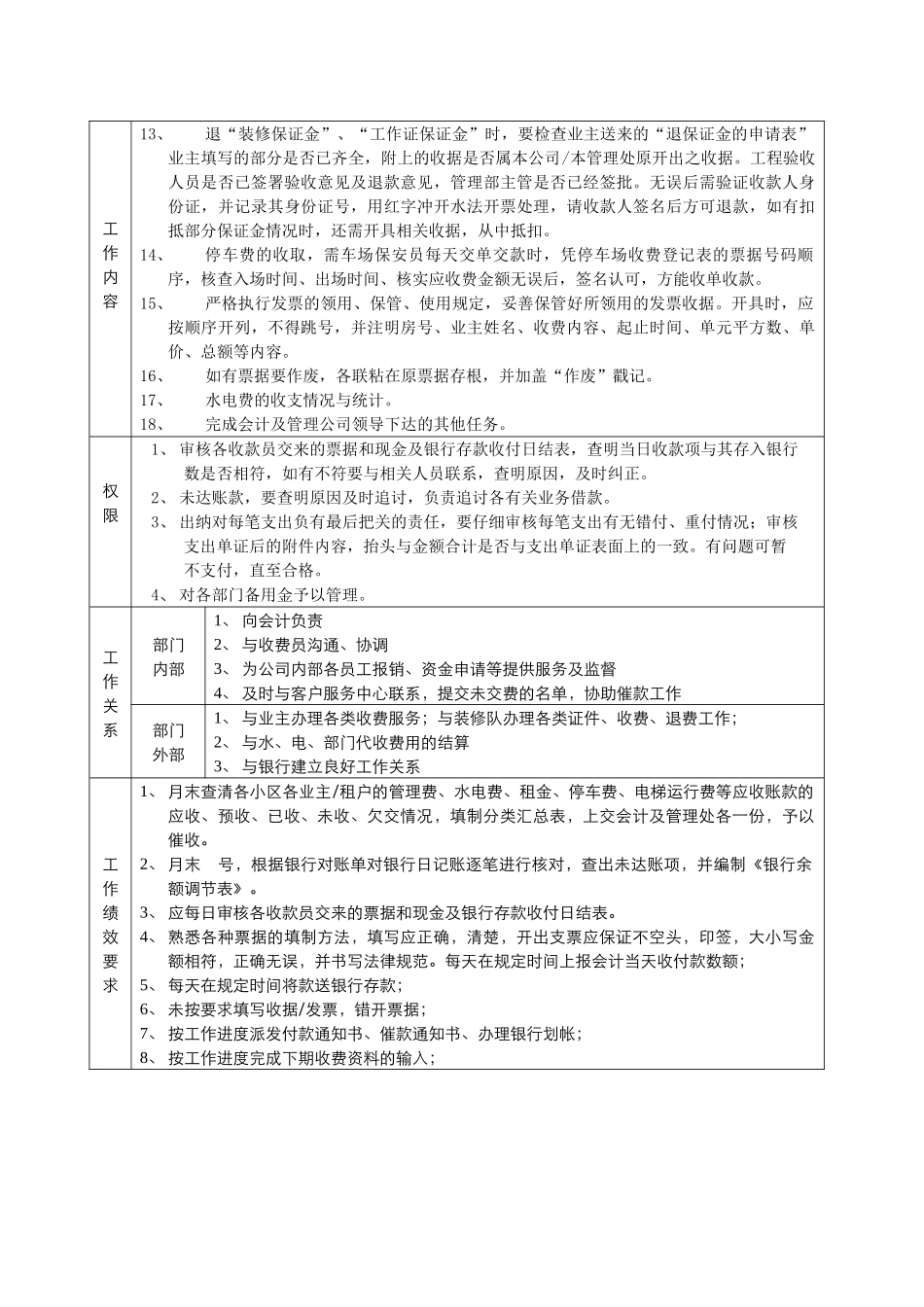 财务部出纳岗位工作说明书_第2页