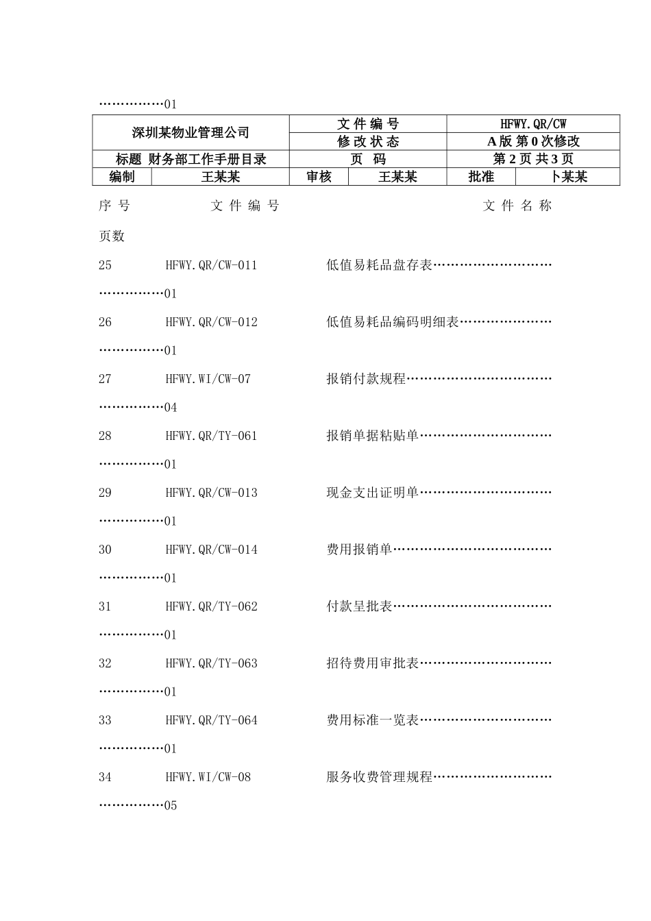 财务部工作手册_第3页