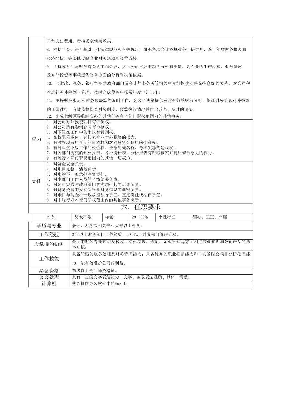 财务部经理岗位职责范本_第2页