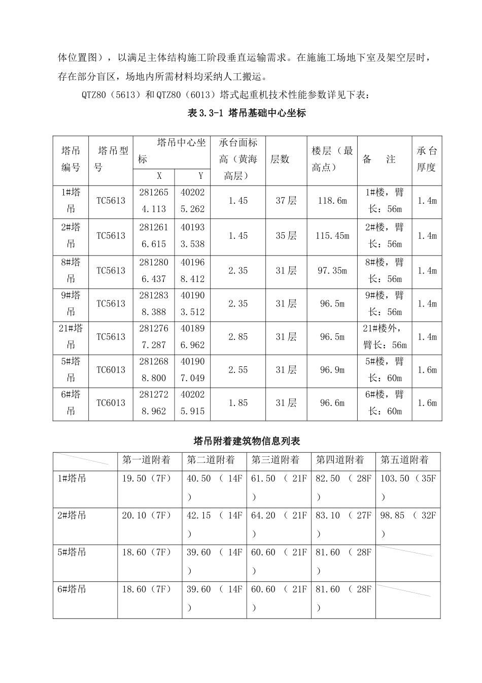 财富中心塔吊安拆施工方案-2_第3页