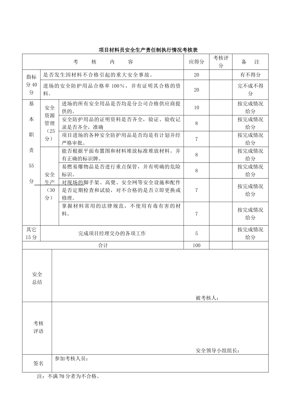 责任制执行情况考核表1_第2页