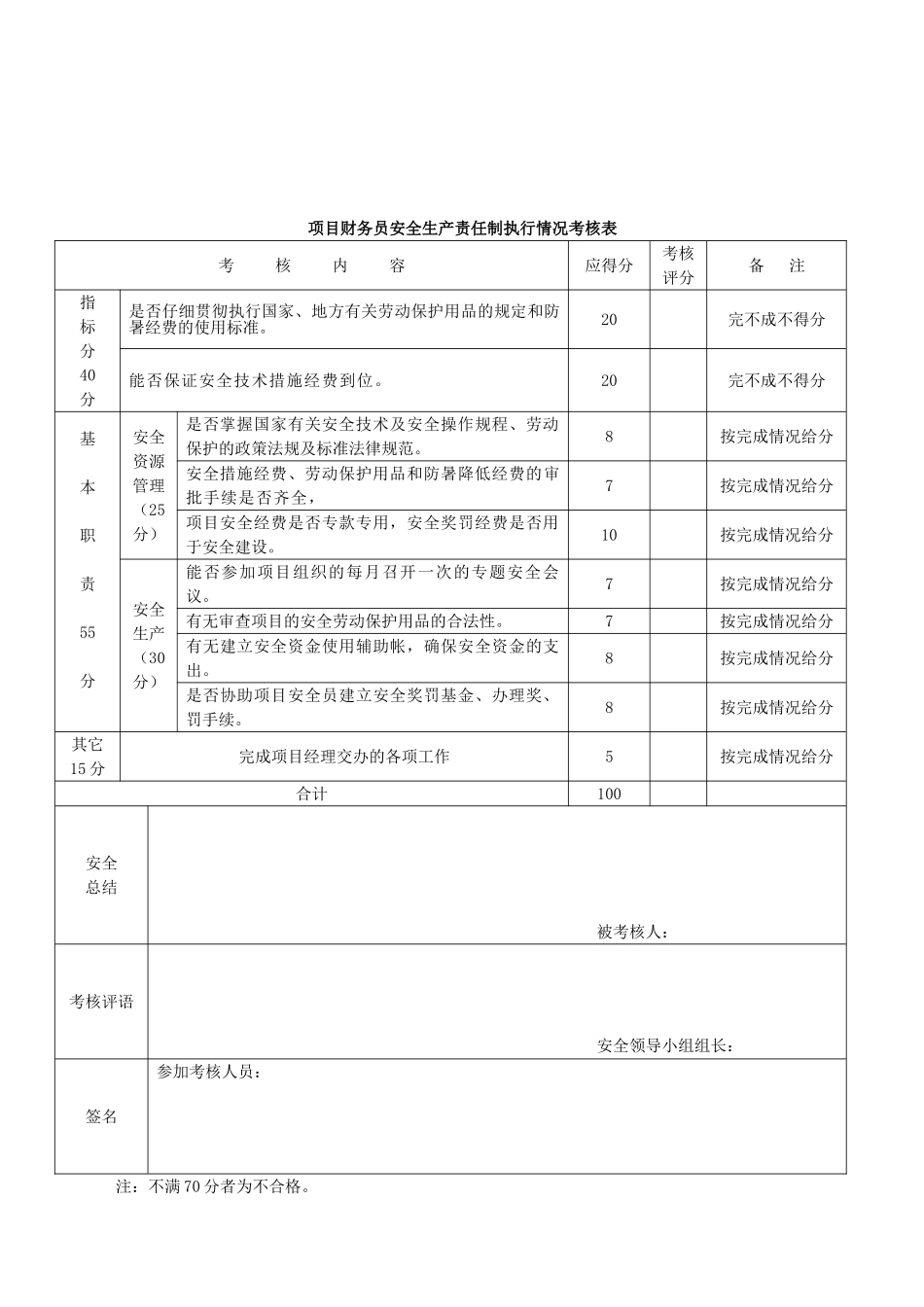 责任制执行情况考核表1_第3页