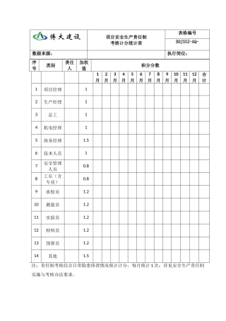 责任制月度评价表