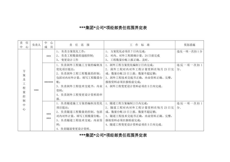 责任范围界定表_第2页